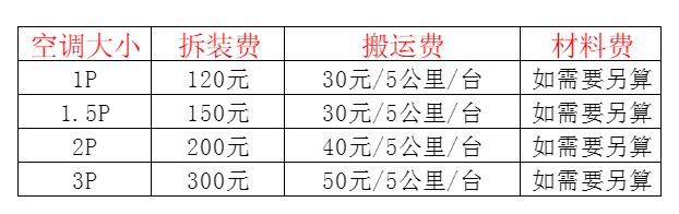 新源空调移机及费用电话在哪里找